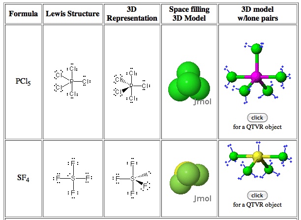 preview vsepr pages