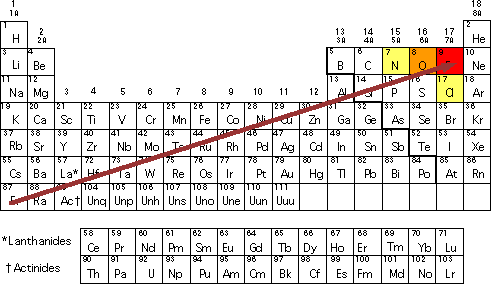 Electronegativity