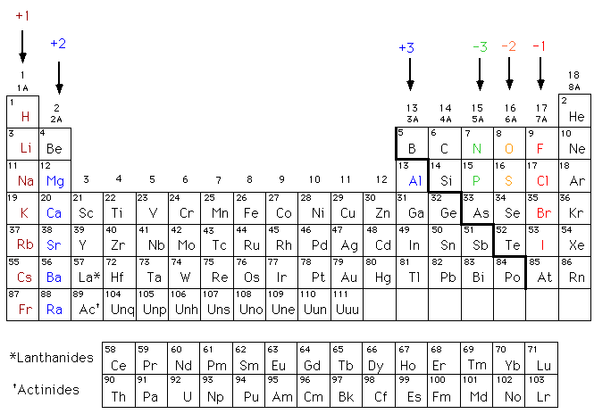 Free Printable Periodic Table Of Elements Charts Download Periodic Table