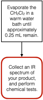 two steps of a flow chart that say to evaporate the solvent, collect IR data, and perform chemical tests