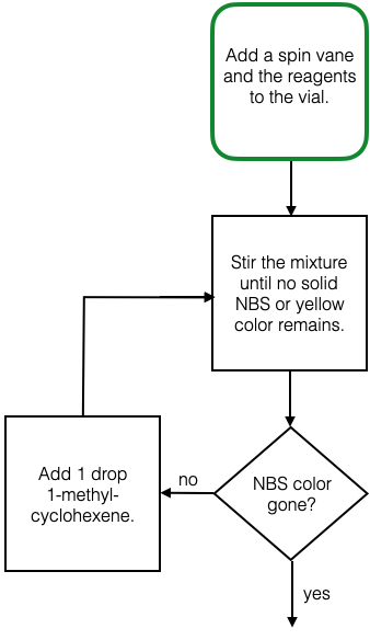flow chart showing the starting point and the decision box for whether to add more 1-methylcyclohexene.