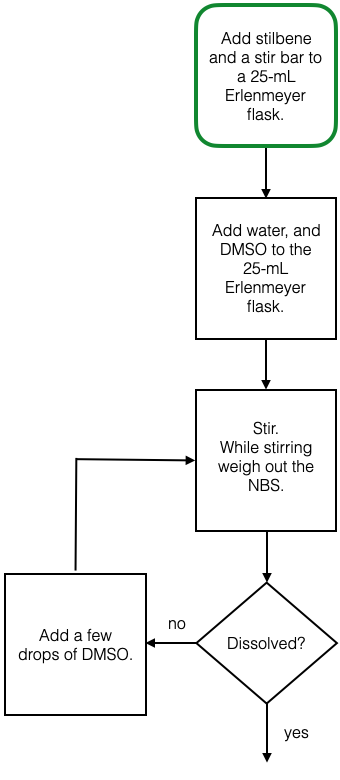 flow chart showing the starting point and the decision box for whether to add more dimethylsulfoxide.