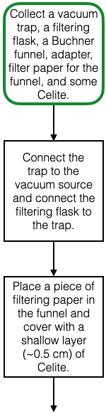 steps in a flowchart for setting up a vacuum filtration apparatus to filter the reaction mixture through a pad of celite