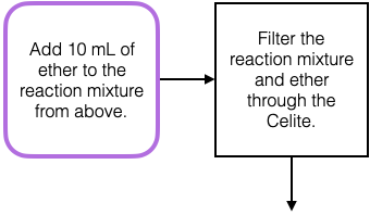 two steps of a flow chart that say to add ether and filter