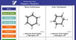 cyclohexane