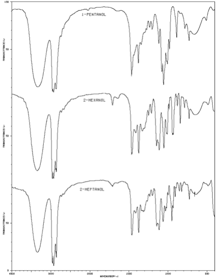 Infrared spectra of 1-pentanol, 2-hexanol, and 2-heptanol obtaind from the National Institute of Advanced Industrial Science and Technology, Japan.