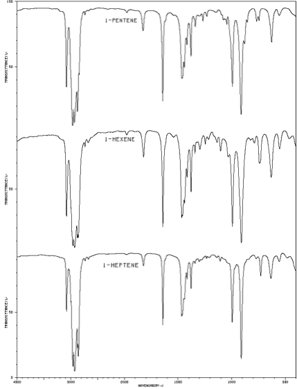 Infrared spectrq of 1-pentene, 1-hexene, and 1-heptene obtaind from the National Institute of Advanced Industrial Science and Technology, Japan.