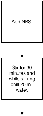 a flow chart showing the steps for the addition of the NBS and the chilling of water