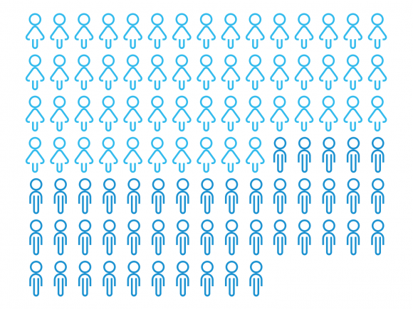 demographics