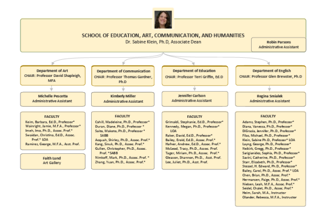 School of Education, Arts, Communication and Humanities Organization Chart, Part One