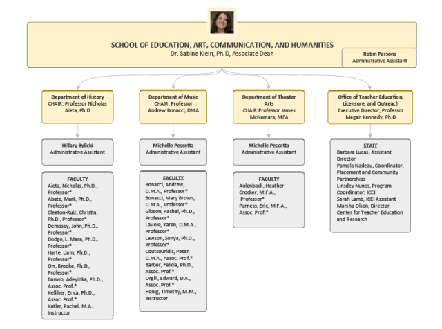 School of Education, Arts, Communication and Humanities Organization Chart, Part Two