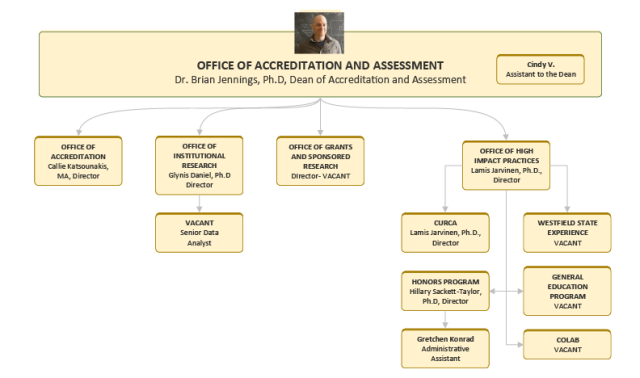 Office of Accreditation and Assessment Organization Chart