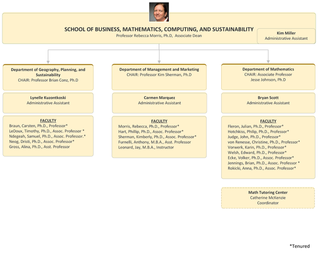 Organization chart for the School of Business, Mathematics, Computing, and Sustainability, Part 2