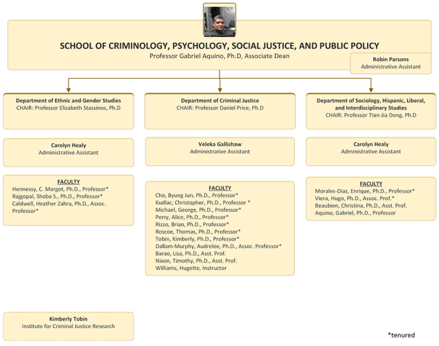 Organization chart for the School of Criminology, Psychology, Social Justice, and Public Policy, Part 1