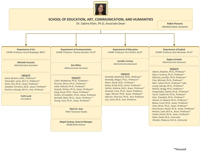 Organization chart for the School of Education, Arts, Communication, and Humanities, Part 1