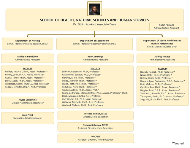 Organization chart for the School of Health, Natural Sciences, and Human Services, Part 2