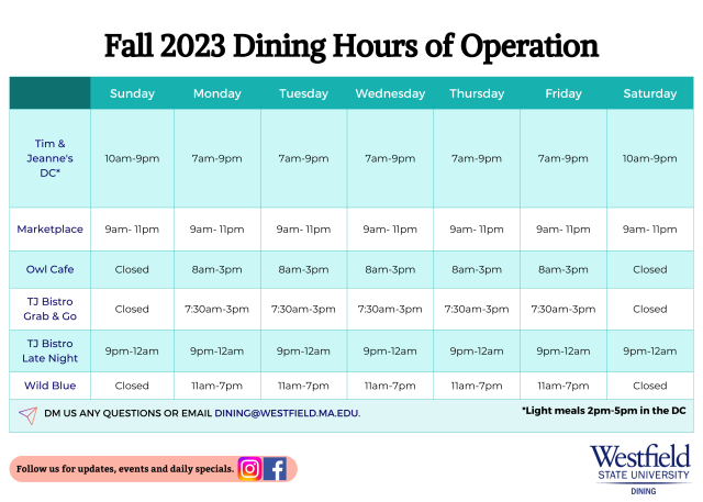 Hours of operation for each dining location.